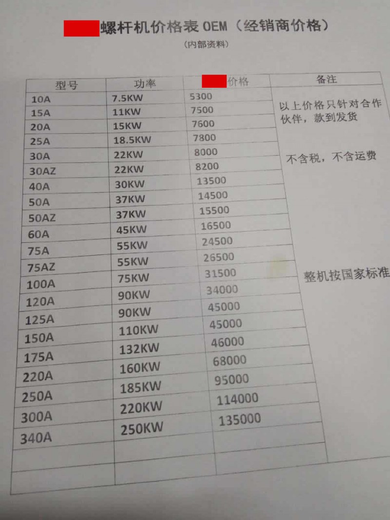 螺杆式空压机的价格将会越来越低