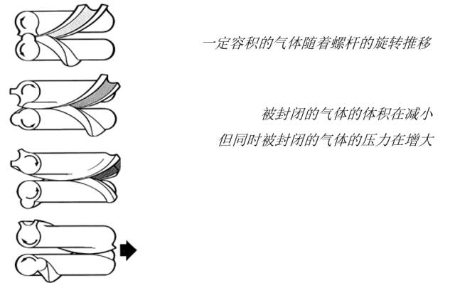 压缩空气怎么来的