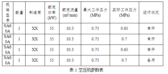 空压机参数表